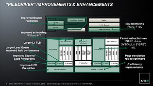 AMD Vishera/Piledriver-Verbesserungen